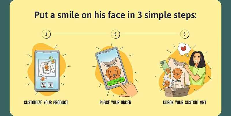 Put a smile on his face in 3 simple steps: - Choose a product template - Customize with pet photos and text - Place your order