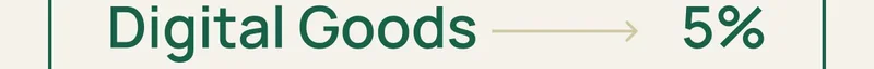 Digital Goods 5%