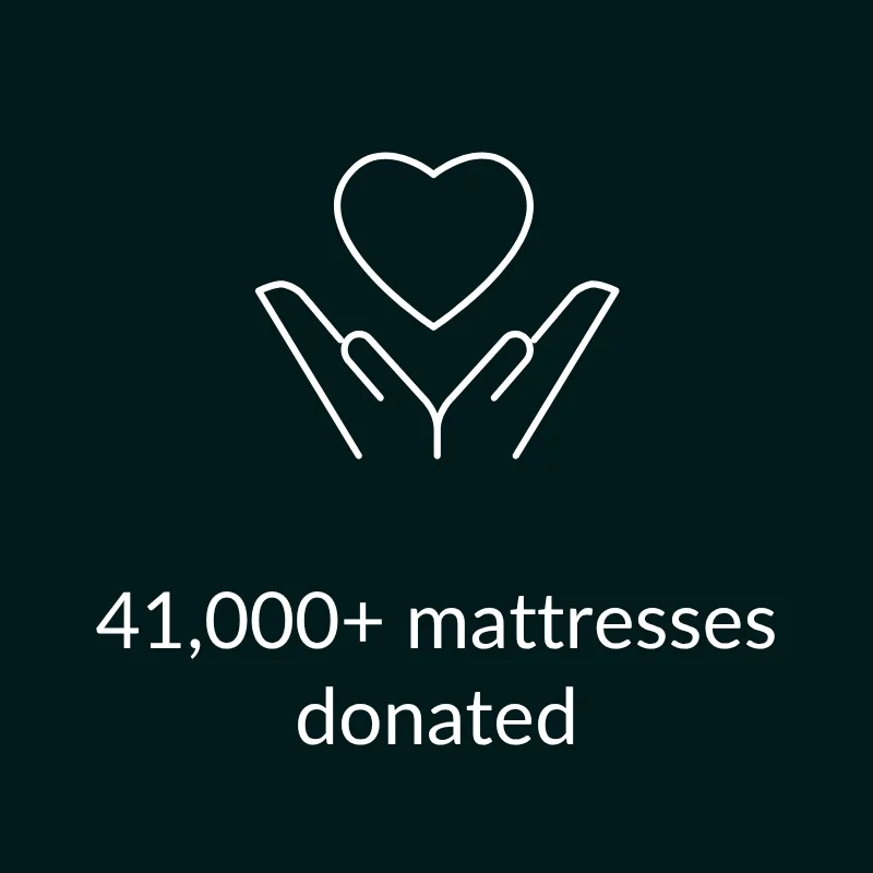 41,000+ mattresses donated