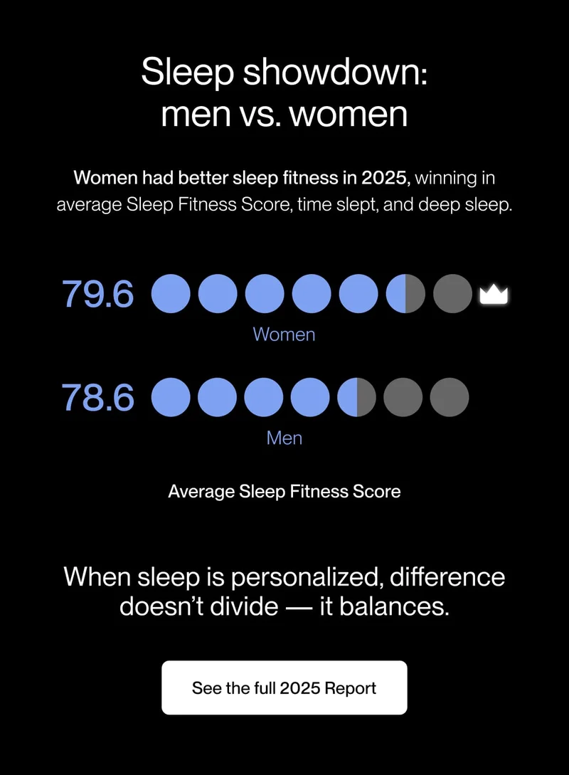 Sleep showdown: men vs. women