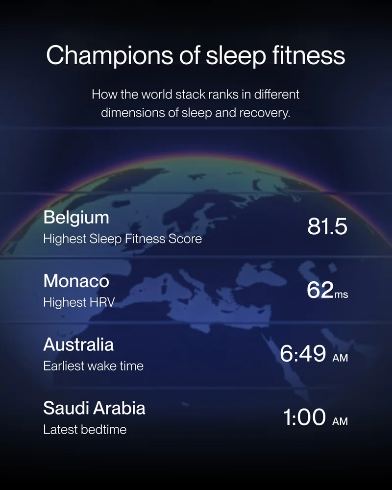 Champions of sleep fitness