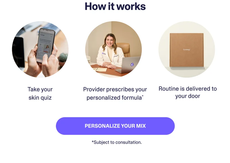 Image of how Curology works