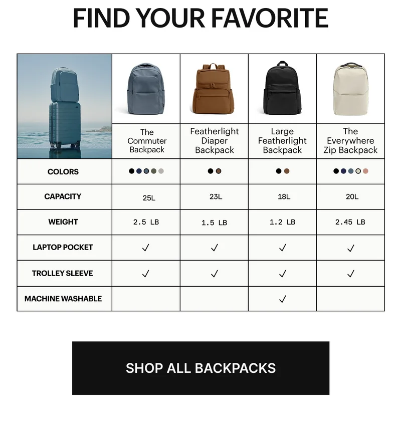 Find Your Favorite