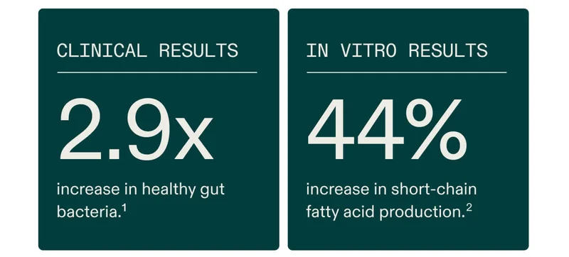 Science backed results