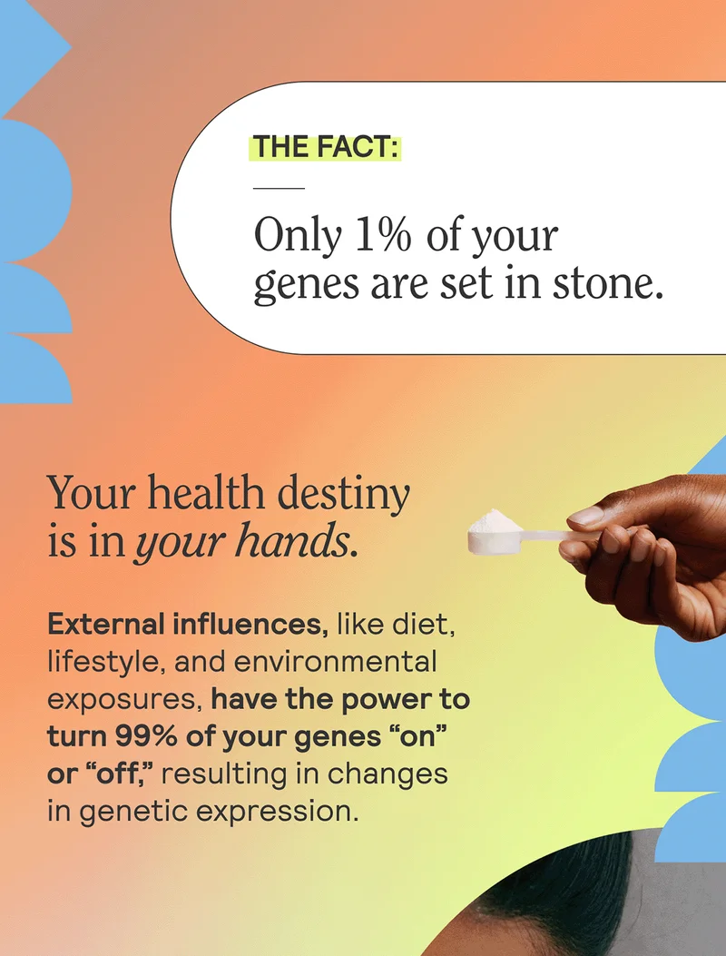 THE FACT: Only 1% of your genes are set in stone.  Your health destiny is in your hands.  External influences, like diet, lifestyle, and environmental exposures, have the power to turn 99% of your genes “on” or “off,” resulting in changes in genetic expression.