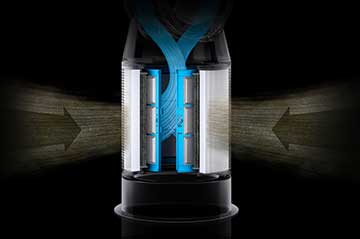 Diagram showing filtration and airflow through the purifier.
