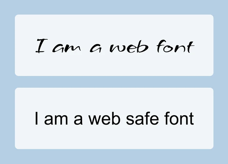 A comparison of web fonts and web safe fonts: - I am a web font using the Grechen Fuemen font and I am a web 
safe font using the Arial font.