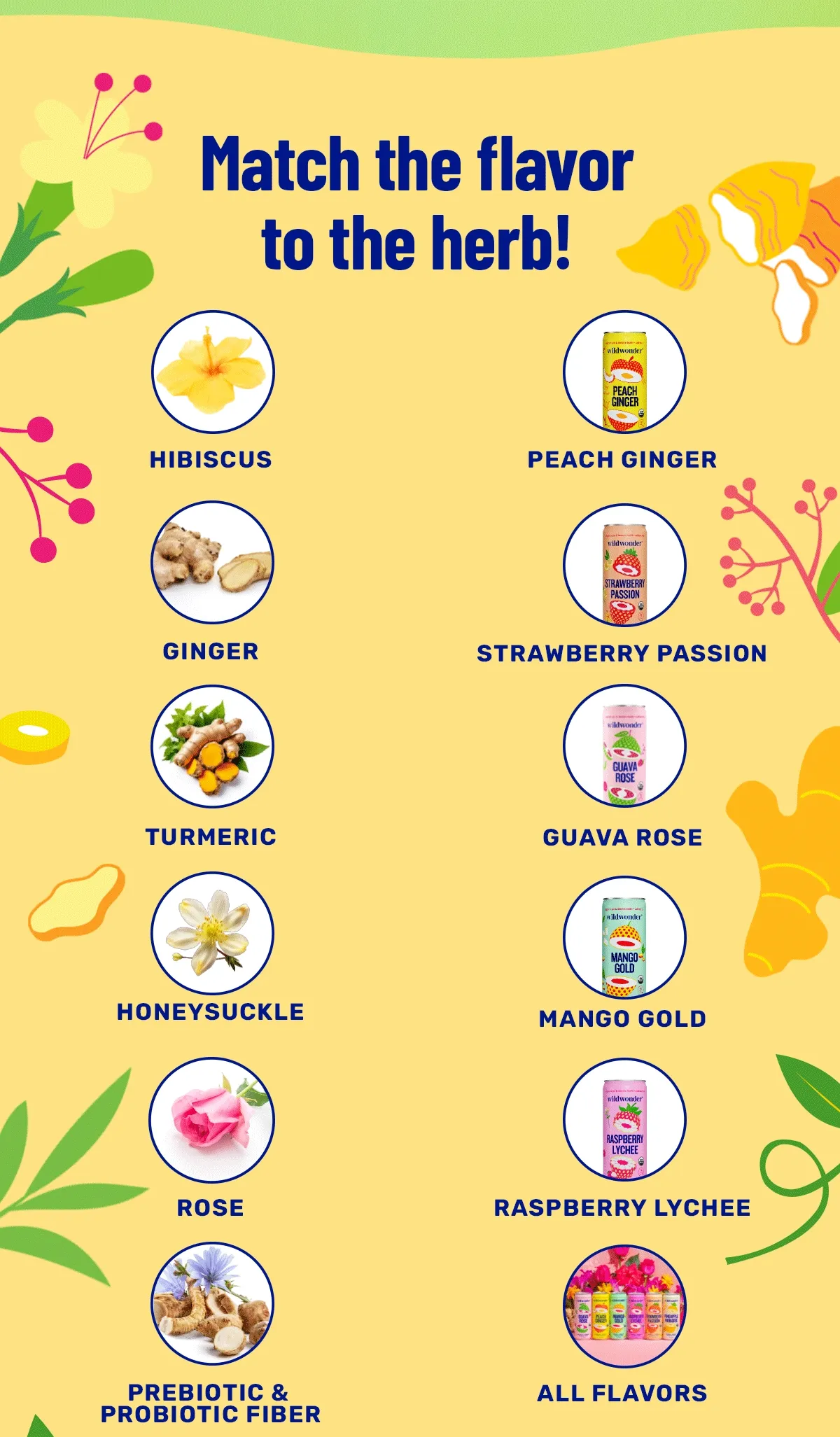 Match the flavor to the herb!