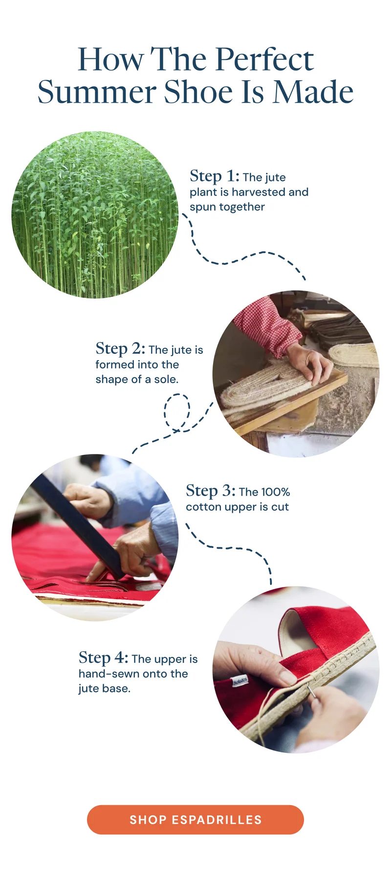 How the perfect summer shoe is made. Shop Espadrilles