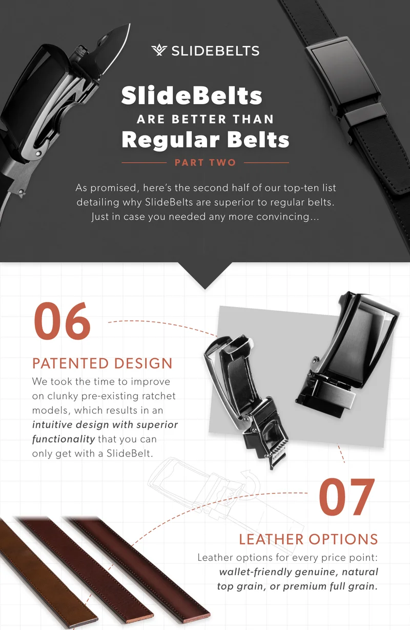 As promised, here’s the second half of our Top Ten list detailing why SlideBelts are superior to regular belts. Just in case you needed any more convincing…