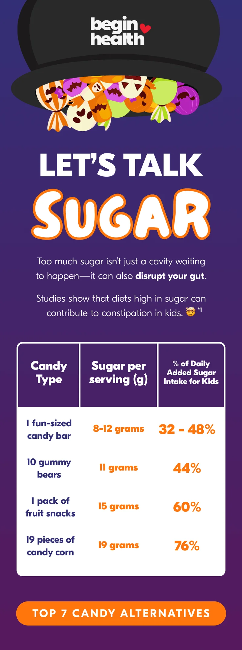 Learn more about the importance of fiber in your kiddo's diet.