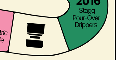 Stagg Pour-Over Drippers