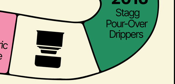 Stagg Pour Over Drippers
