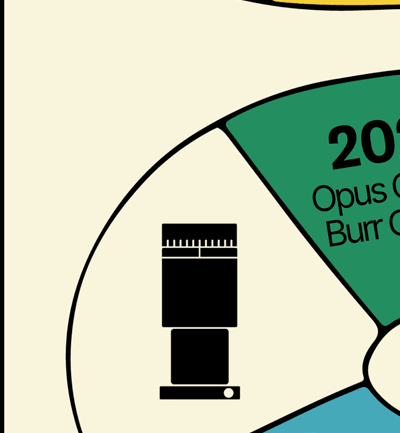 Opus Conical Burr Grinder