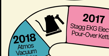Stagg EKG Electric Kettle