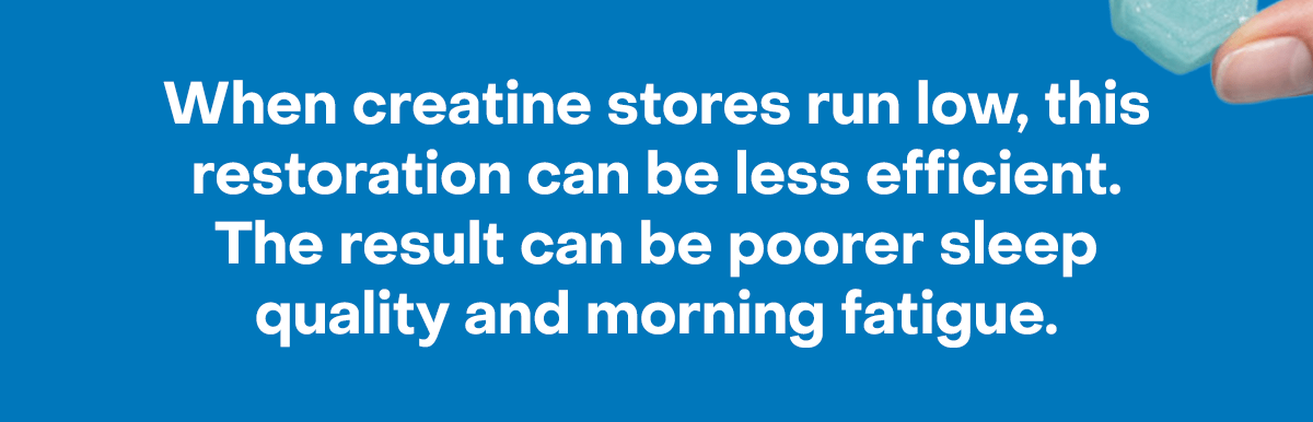 When creatine stores run low, this restoration can be less efficient. The result can be poorer sleep quality and morning fatigue.