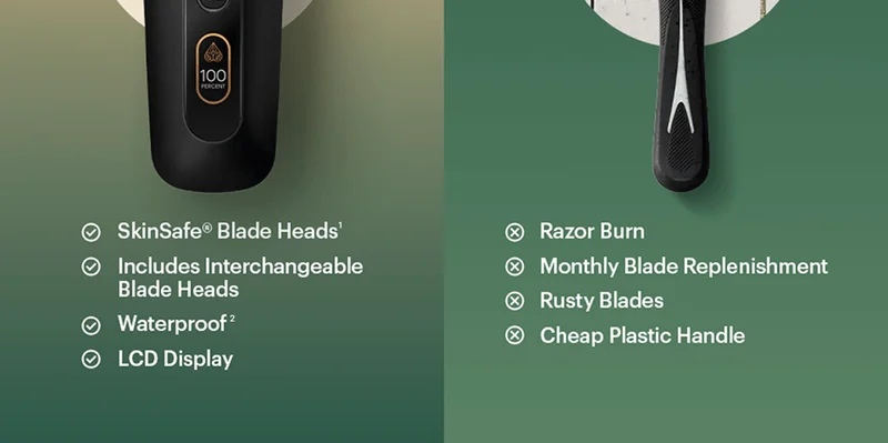 Skinsafe® Blade Heads¹