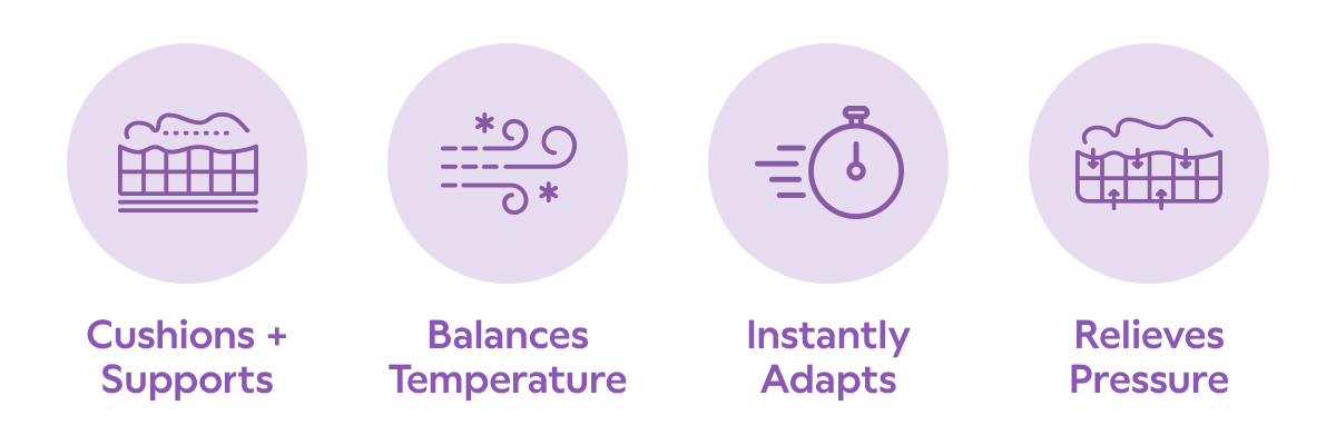 Purple Grid Benefits