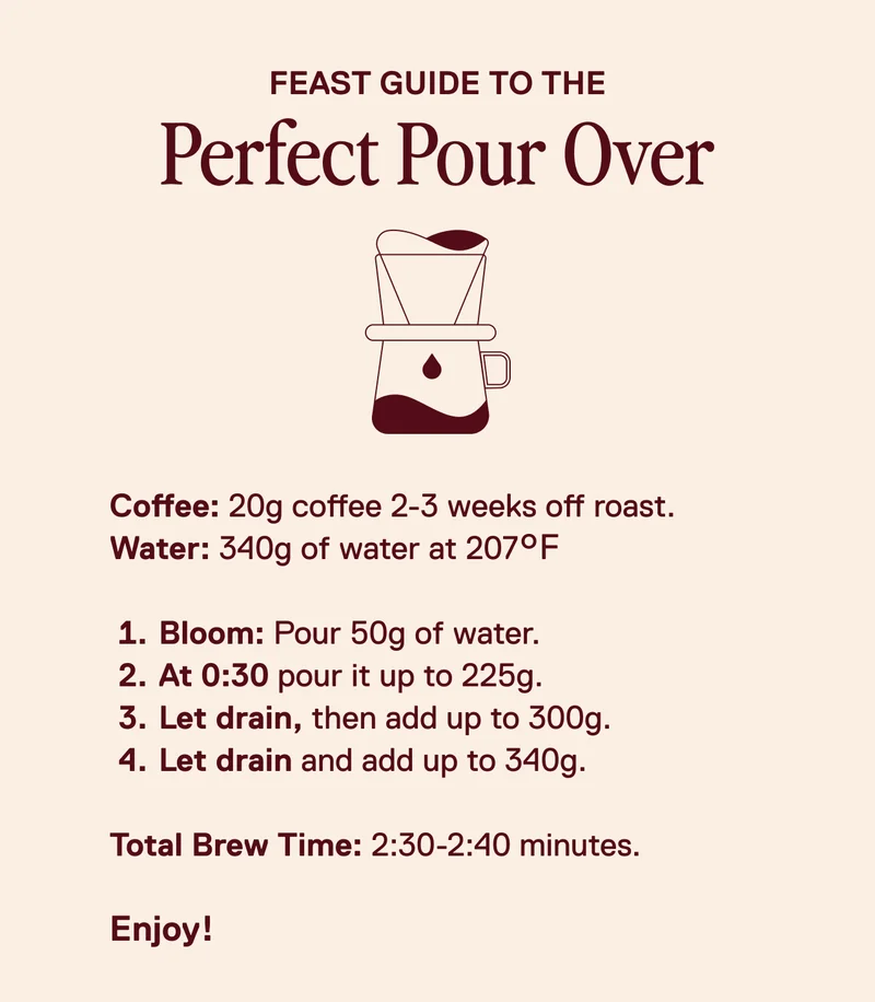 Limited Release: Pour Over Guide