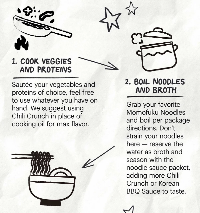Header: 1. Cook Veggies + Proteins  Sub-header: Sautée your vegetables and proteins of choice, feel free to use whatever you have on hand. We suggest using Chili Crunch in place of cooking oil for max flavor.   Header: 2. Boil Noodles + Broth  Sub-header: Grab your favorite Momofuku Noodles and boil per package directions. Don’t strain your noodles here — reserve the water as broth and season with the noodle sauce packet, adding more Chili Crunch or Korean BBQ Sauce to taste.