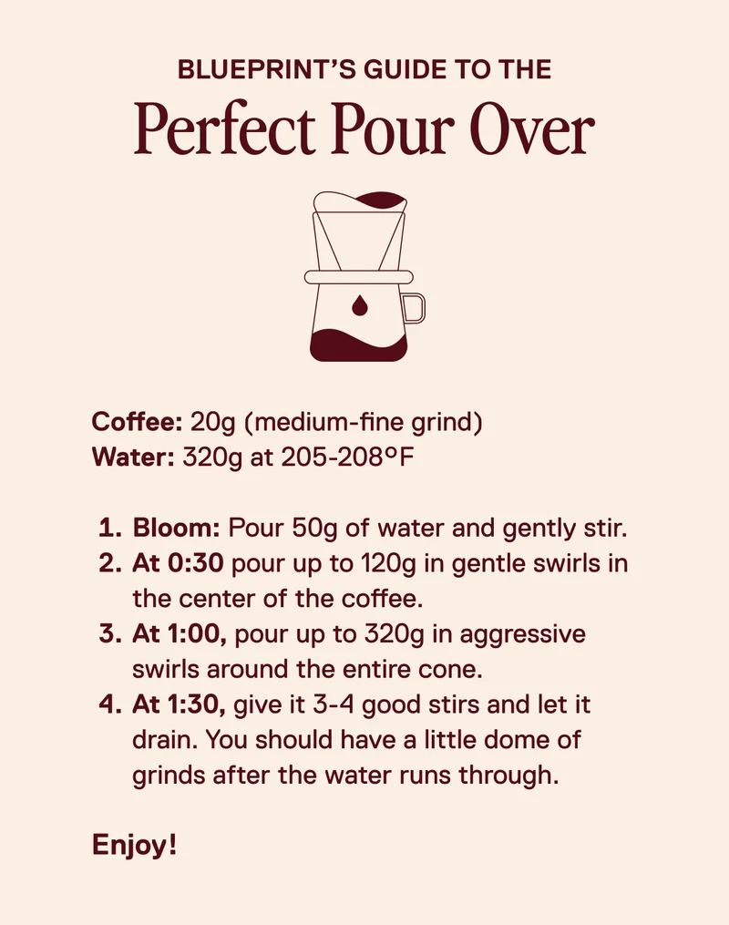 Limited Release: Pour Over Guide