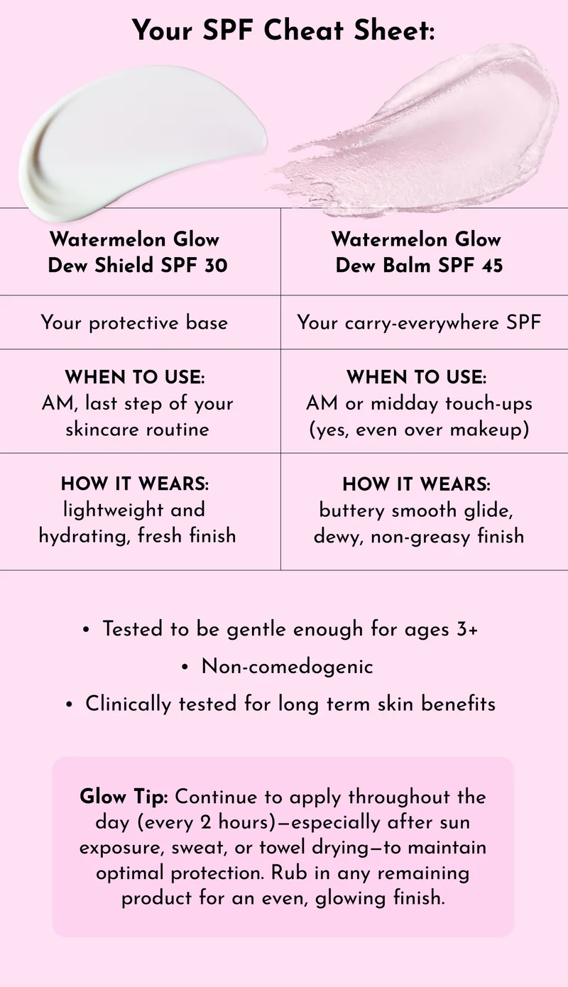 Suncare Simplified
