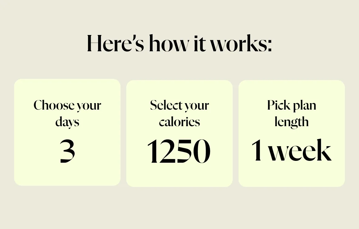 How it works: Choose your days (3, 5, 7 days per week)  Select your calories (1250, 1500, 1750 kcal a day)  Pick plan length (1, 2, 4, 8 weeks)