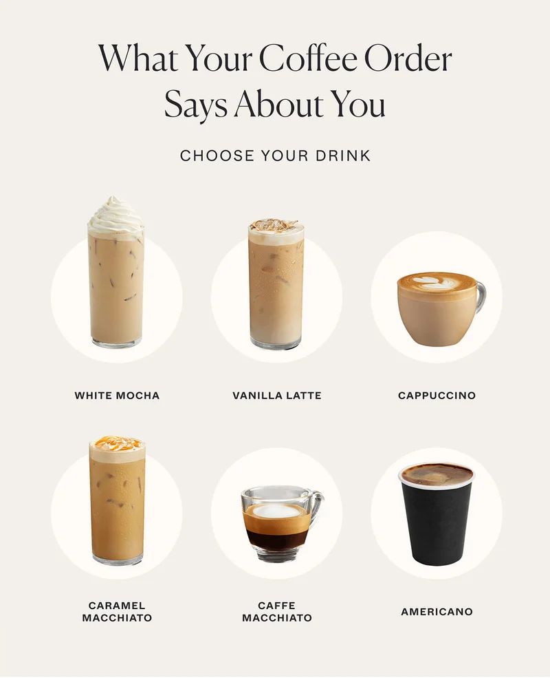 What Your Coffee Order Says About You