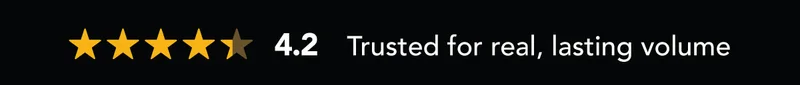 4.2/5 Trusted for real, lasting volume