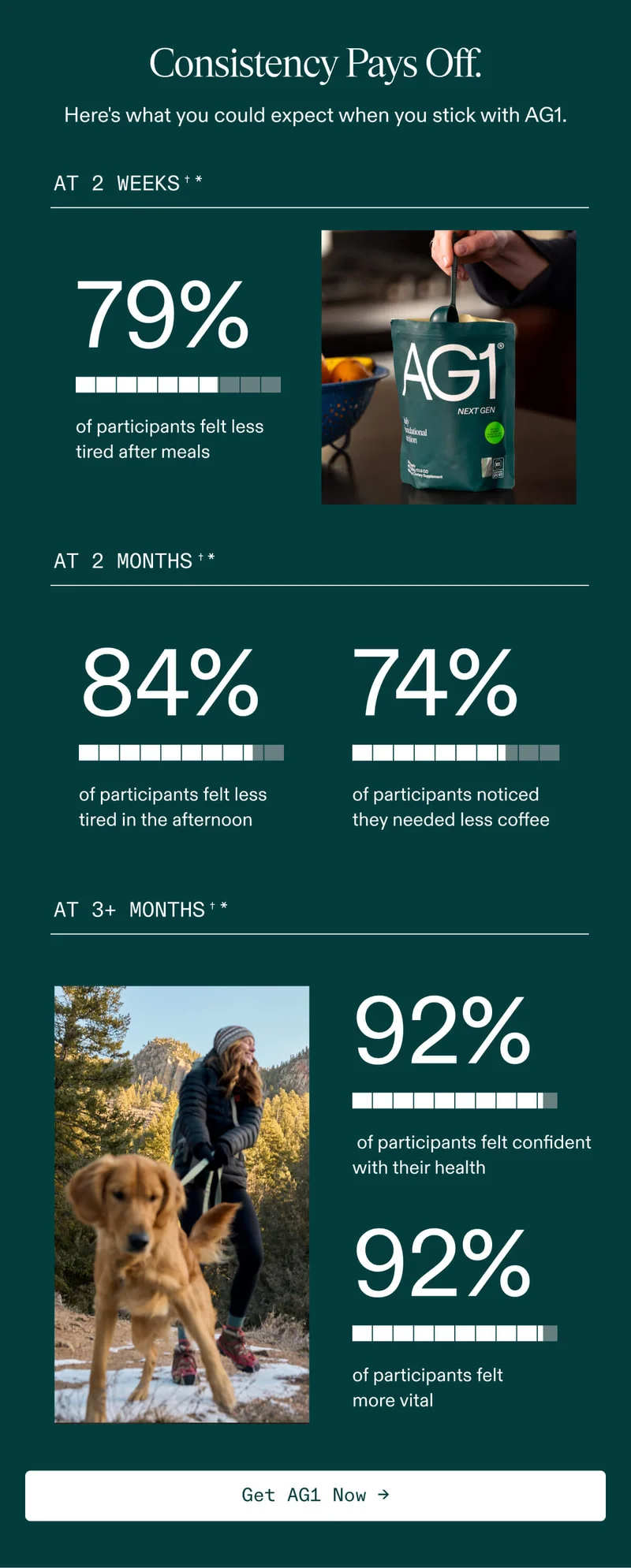 Consistency Pays Off