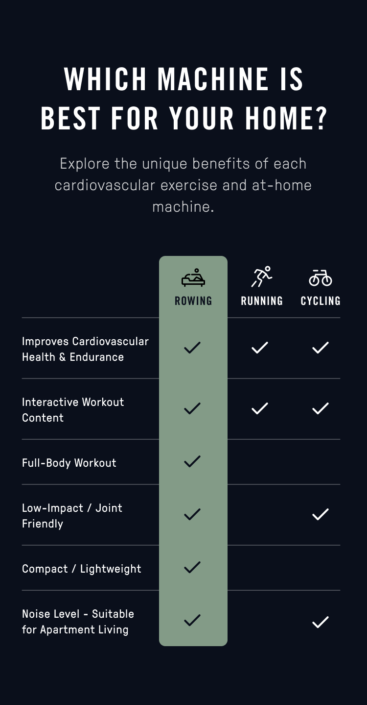 Cardio Comparison: Rowing vs. Running vs. Cycling