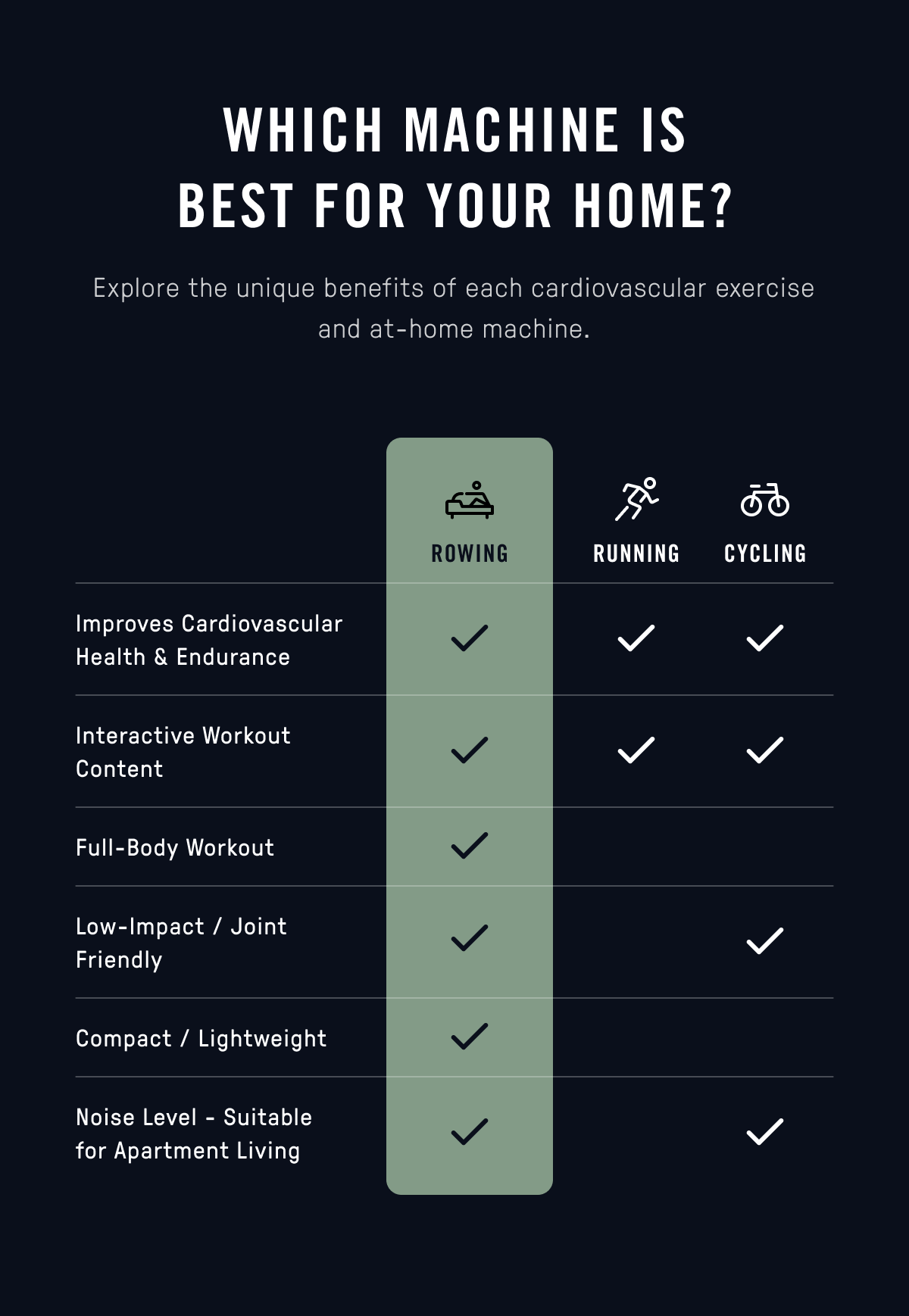 Cardio Comparison: Rowing vs. Running vs. Cycling