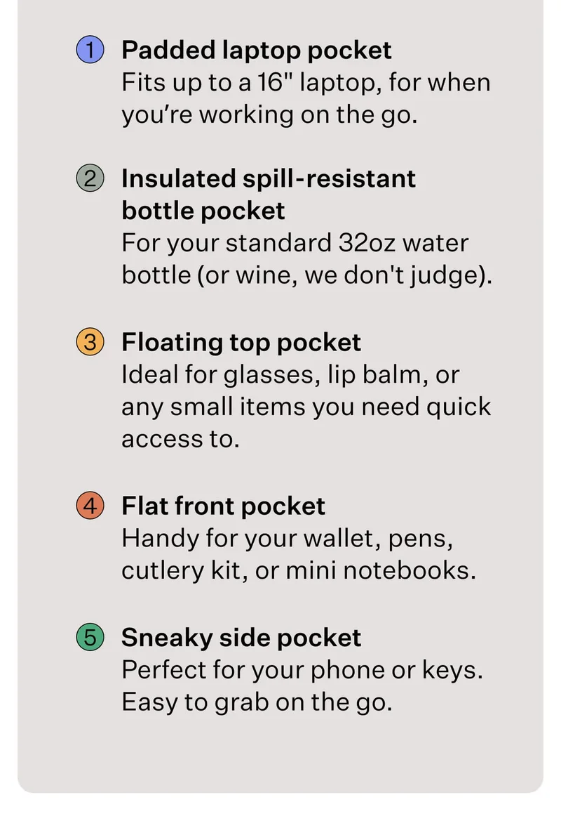 1. Padded laptop pocket Fits up to a 16" laptop, for when you’re working on the go. // 2. Insulated spill-resistant bottle pocket For your standard 32oz water bottle (or wine, we don't judge). // 3. Floating top pocket Ideal for glasses, lip balm, or any small items you need quick access to. // 4. Flat front pocket Handy for your wallet, pens, cutlery kit, or mini notebooks. // 5. Sneaky side pocket Perfect for your phone or keys. Easy to grab on the go.