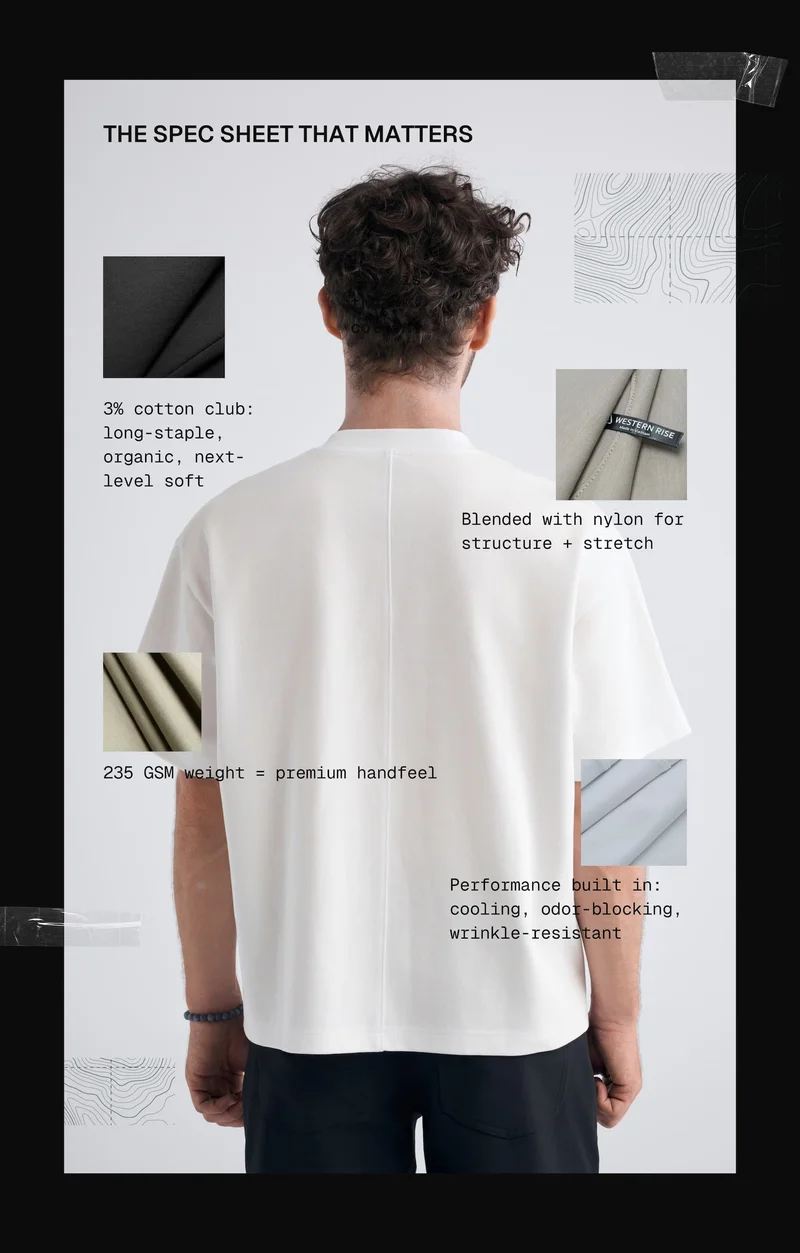 3% cotton club: long-staple, organic, next-level soft Blended with nylon for structure + stretch 235 GSM weight = premium handfeel Performance built in: cooling, odor-blocking, wrinkle-resistant