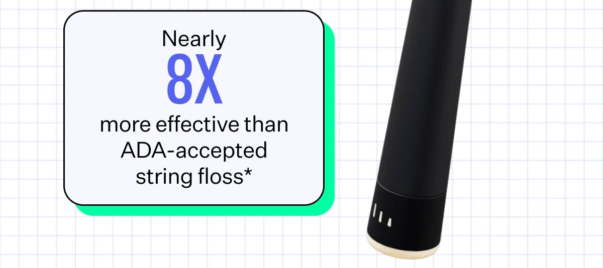 Nearly 8x more effective than ADA-accepted string floss*