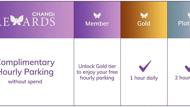 Changi Rewards - Parking benefits.jpg