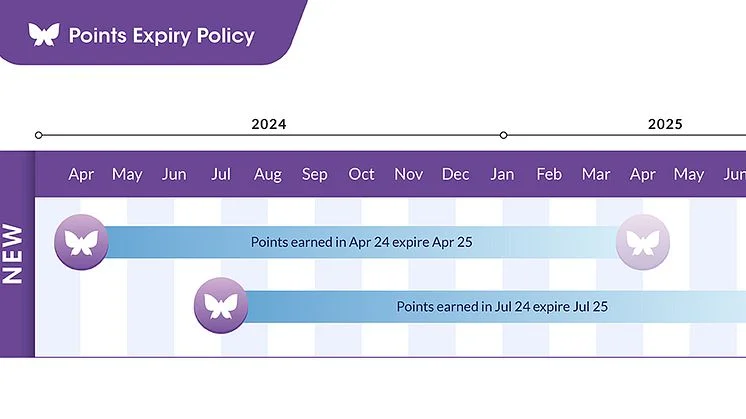 Changi Rewards - 12-month rolling expiry.jpg