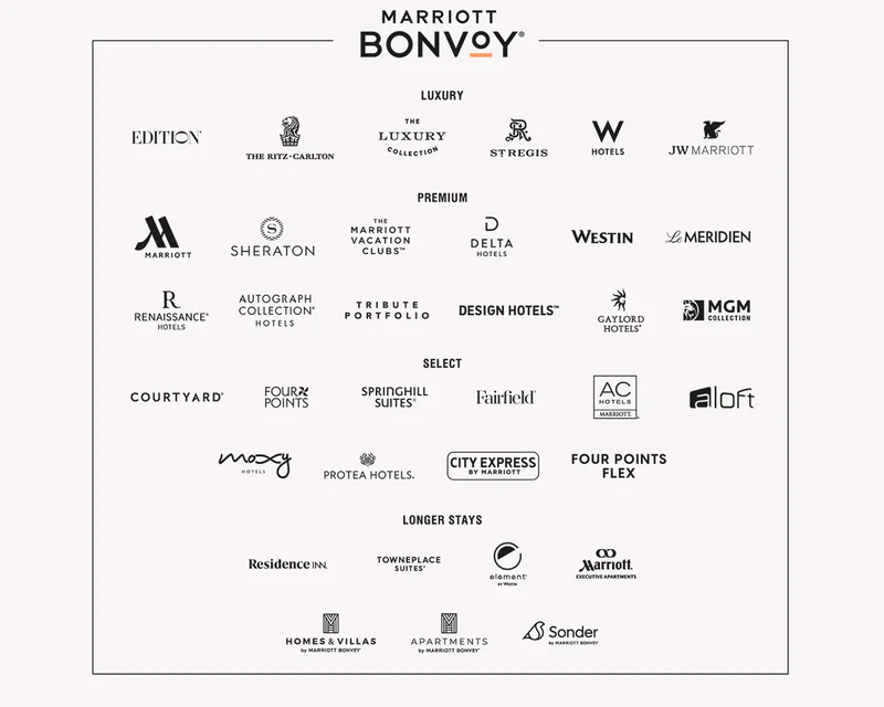 Marriott Bonvoy