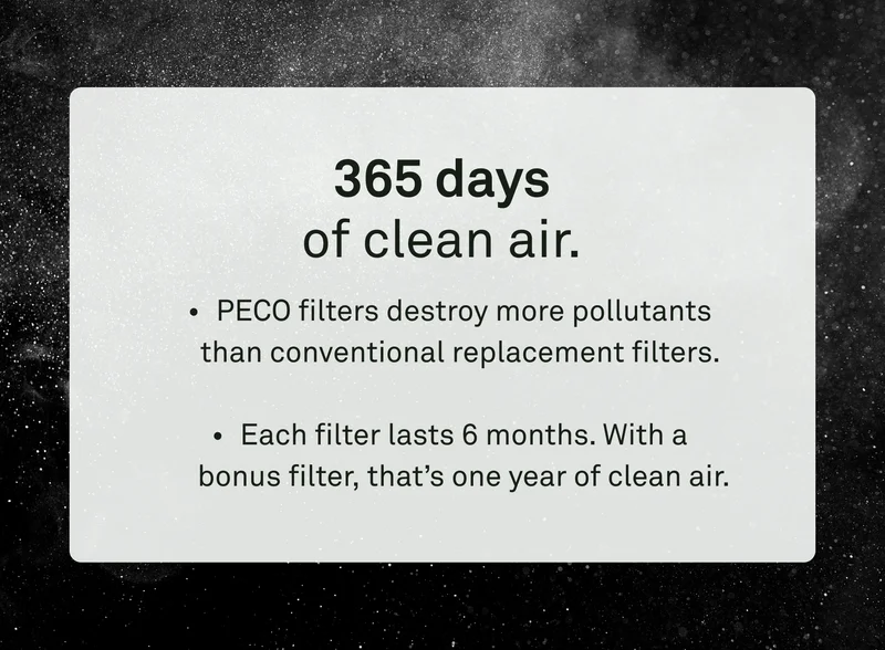 365 days of clean air. PECO filters destroy more pollutants than conventional replacement filters