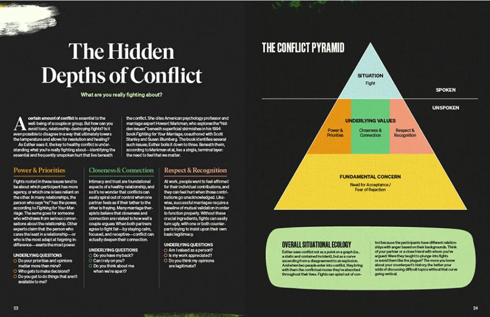 Esther Perel’s Class Guide