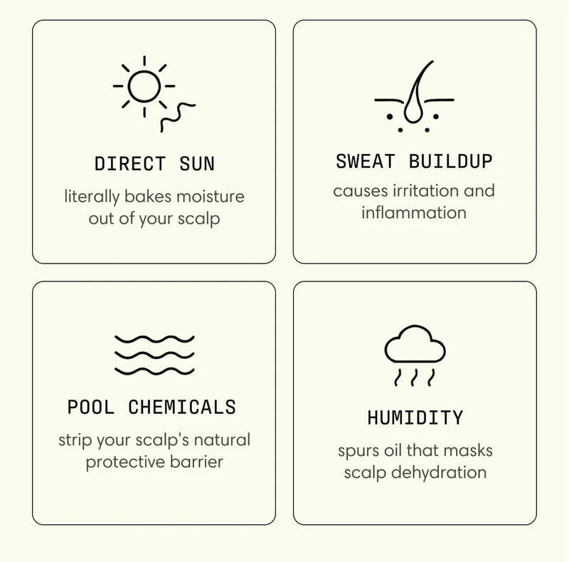 Direct sun literally bakes moisture out of your scalp  Sweat buildup causes irritation and inflammation  Pool chemicals strip your scalp's natural protective barrier  Humidity spurs oil that masks scalp dehydration