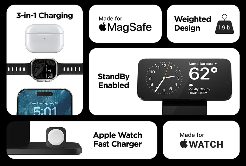 Stand One Max harnesses the power of MagSafe and wireless charging to simultaneously power your iPhone, Apple Watch, and AirPods. It allows you to charge and view your iPhone in StandBy mode and its weighted metal and glass design looks great on any desk or bedside.