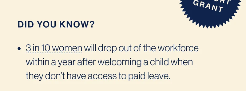 N.O. SUPPORT GRANT. did you know? 3 in 10 women will drop out of the workforce within a year after welcoming a child when they don’t have access to paid leave.   Only 14 out of 50 U.S. states offer paid leave.  84% of adults in the U.S. support federal funding for paid leave, yet 73% of private sector employees don’t have it.