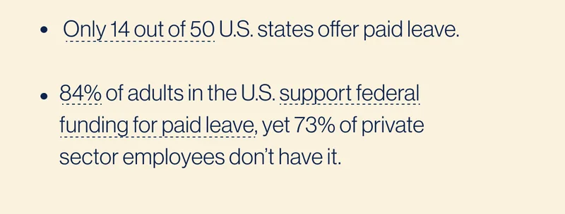 N.O. SUPPORT GRANT. did you know? 3 in 10 women will drop out of the workforce within a year after welcoming a child when they don’t have access to paid leave.   Only 14 out of 50 U.S. states offer paid leave.  84% of adults in the U.S. support federal funding for paid leave, yet 73% of private sector employees don’t have it.