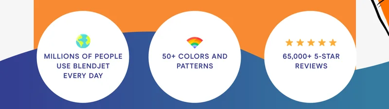 Millions of people use Blendjet every day 50+ colors and patterns 65,000+ 5 Star Reviews