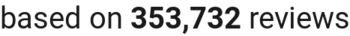 number of reviews