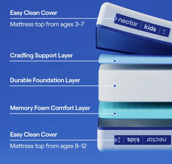 Nectar Kids Mattress Visual