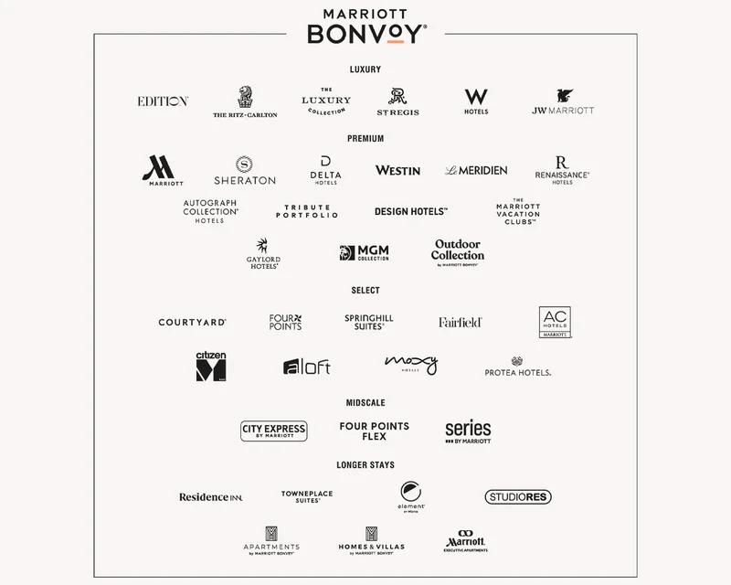 Marriott Bonvoy