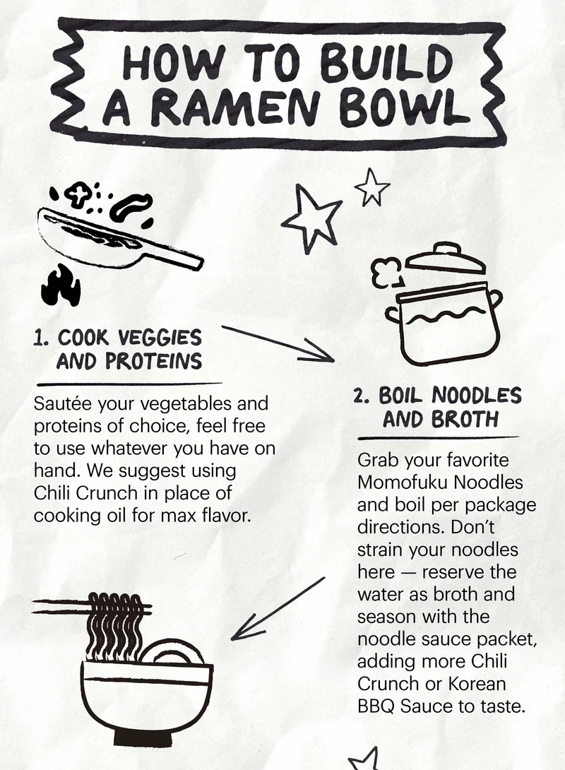 Header: How to Build a Ramen Bowl   Header: 1. Cook Veggies + Proteins  Sub-header: Sautée your vegetables and proteins of choice, feel free to use whatever you have on hand. We suggest using Chili Crunch in place of cooking oil for max flavor.   Header: 2. Boil Noodles + Broth  Sub-header: Grab your favorite Momofuku Noodles and boil per package directions. Don’t strain your noodles here — reserve the water as broth and season with the noodle sauce packet, adding more Chili Crunch or Korean BBQ Sauce to taste.