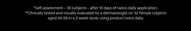 *Self-assessment – 30 subjects – after 10 days of twice-daily application.